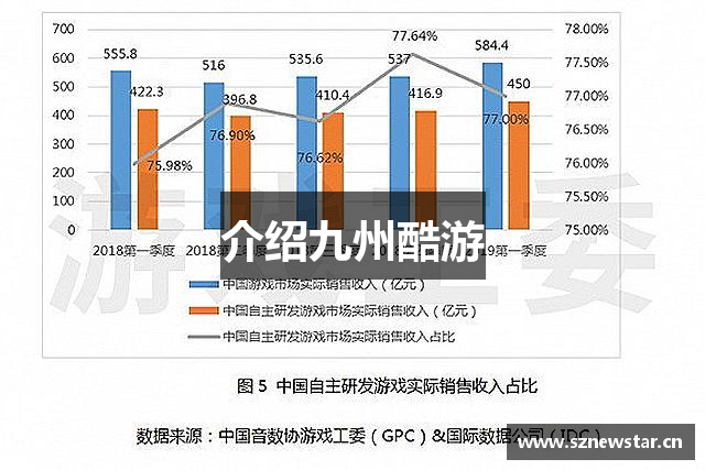 介绍九州酷游